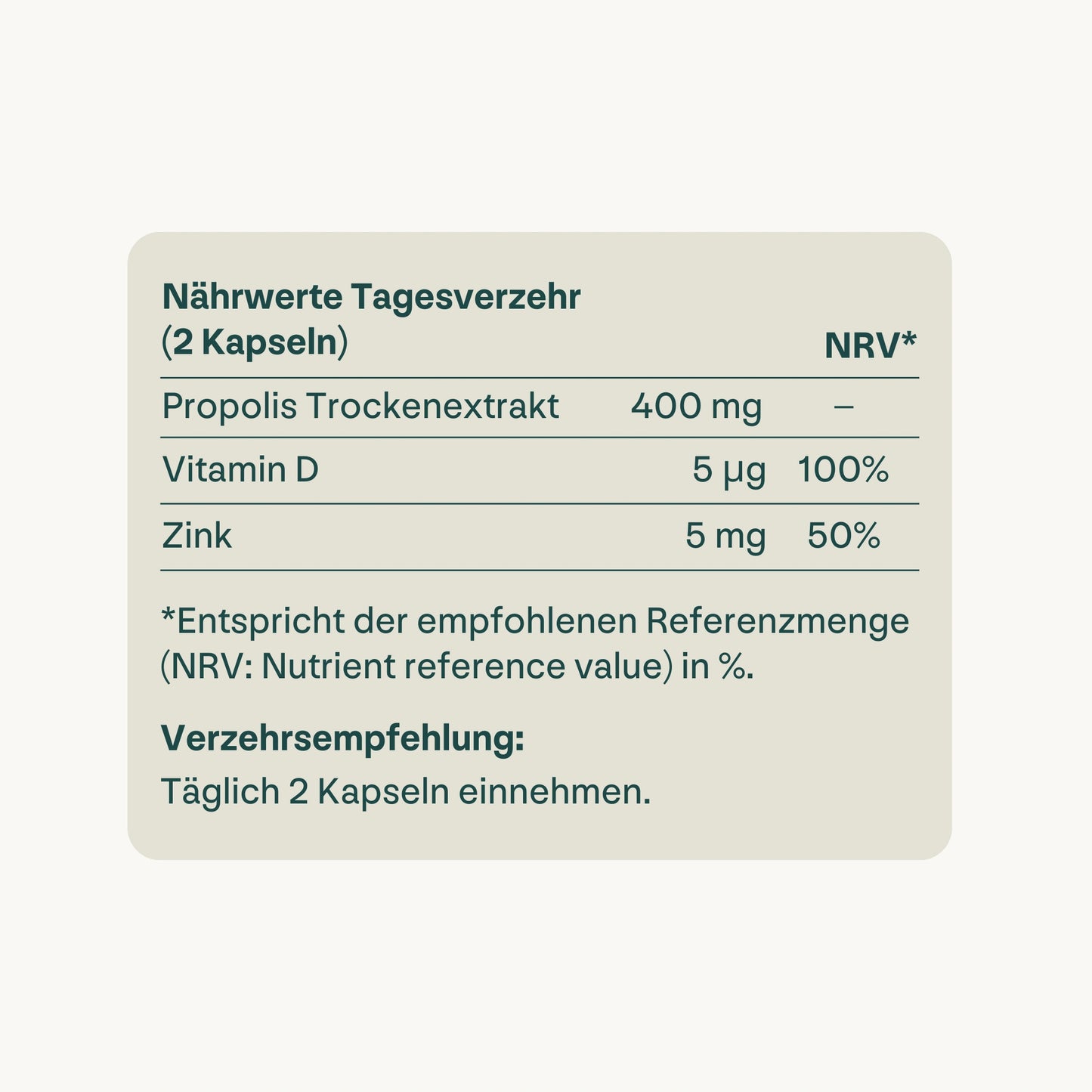 Product Test Template