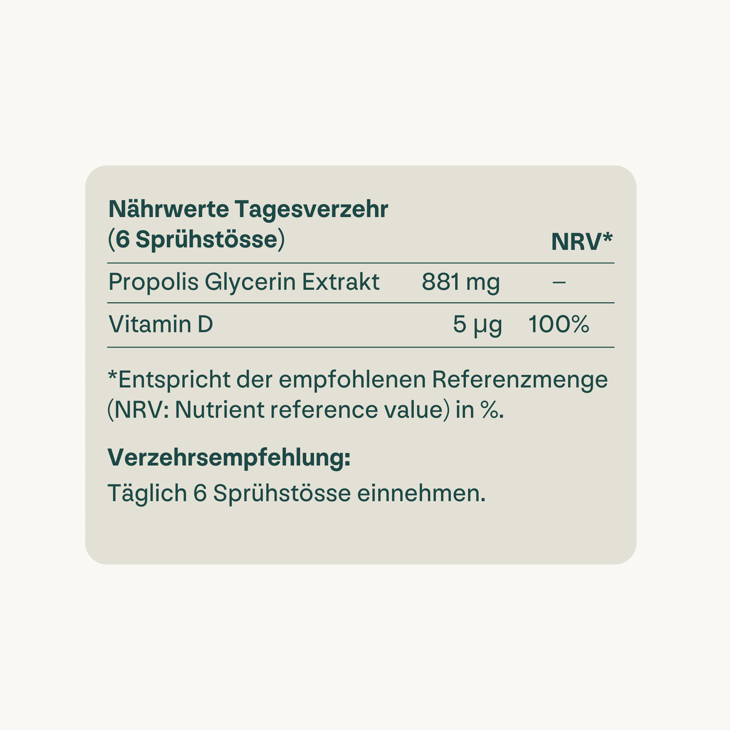 Propolis Hals-Pflege Set