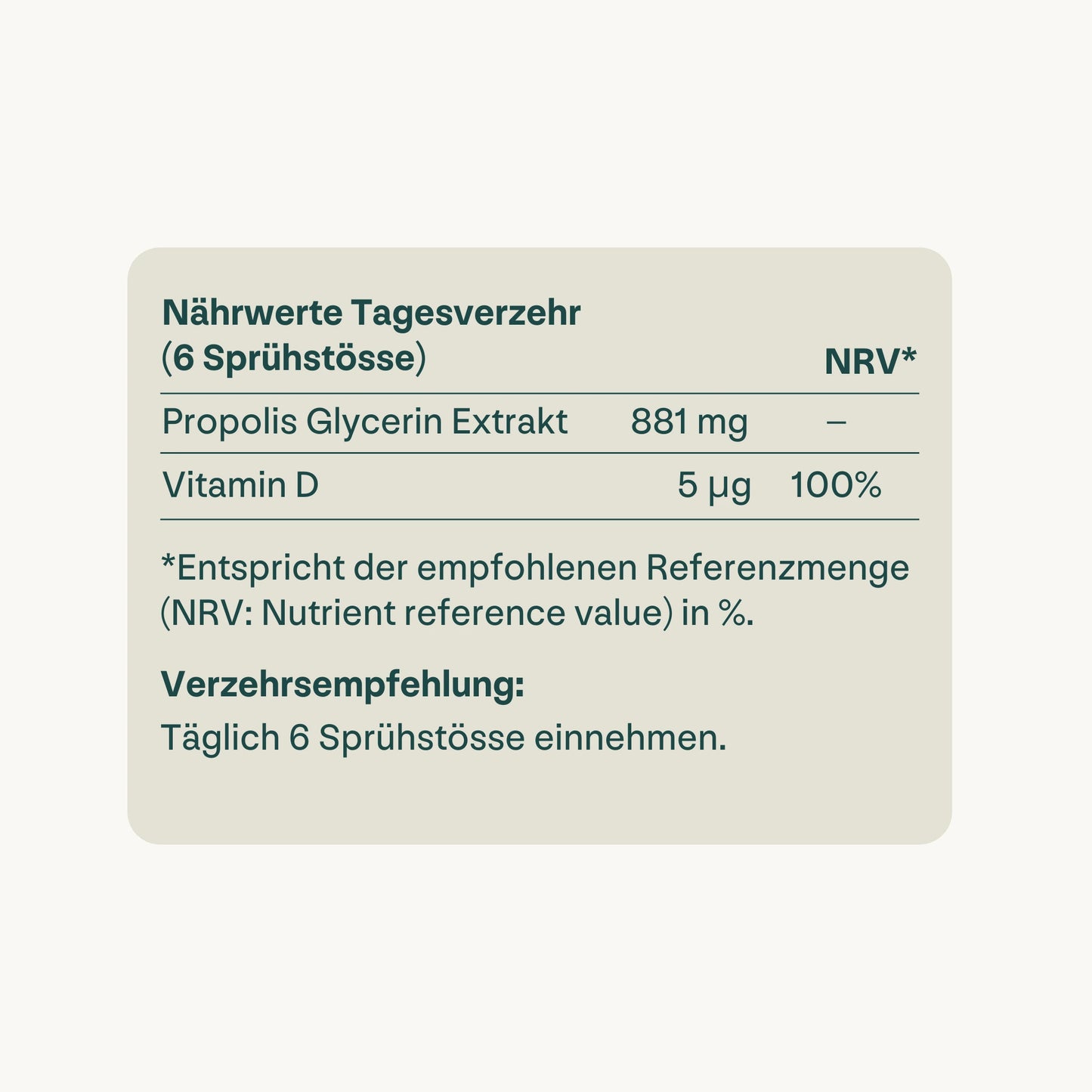 Propolis Hals-Pflege Set