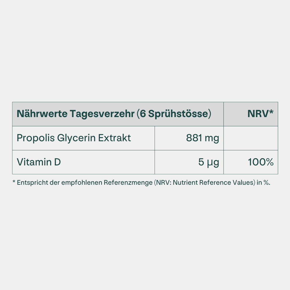 Pollen-Abwehr Set - heybee