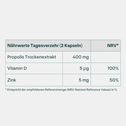 Propolis Hals-Pflege & Immunsupport Set - heybee