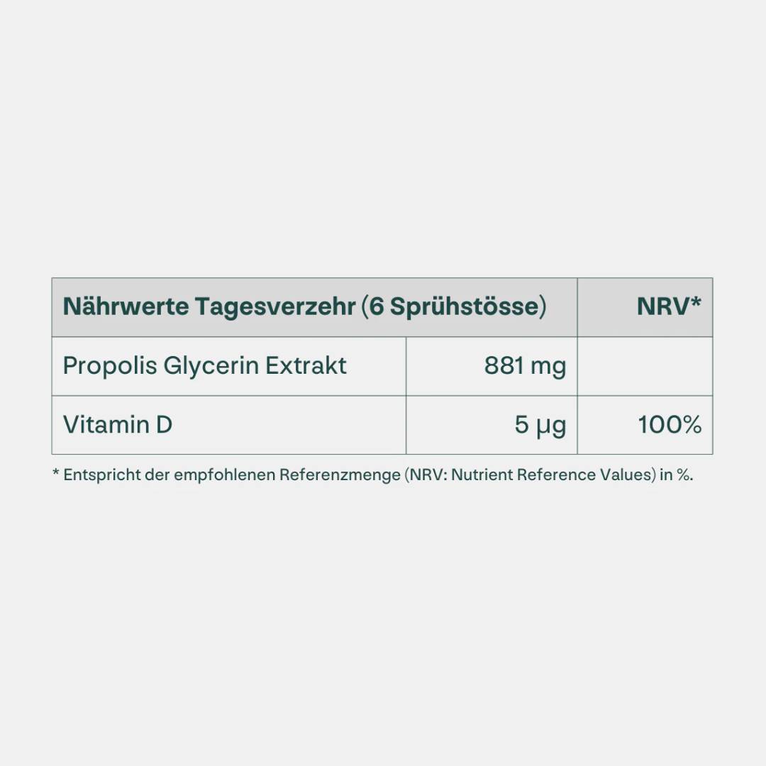 Propolis Immun-Spray - heybee